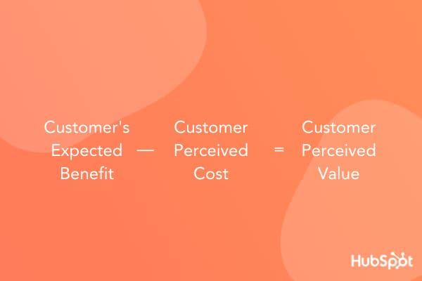 the-psychology-of-customer-perceived-value-infographic